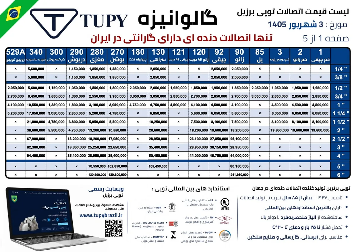 لیست قیمت اتصالات توپی برزیل